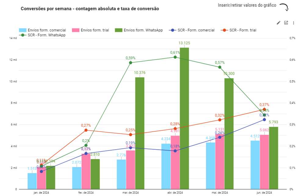 Conversion rate tracking by channel